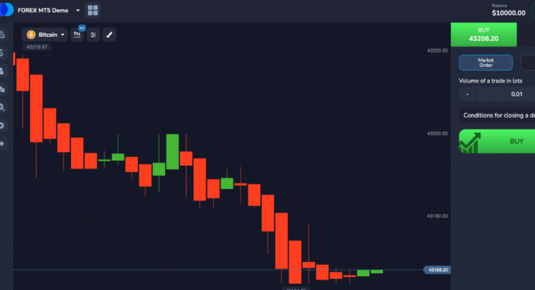 Crypto Options Trading Explained